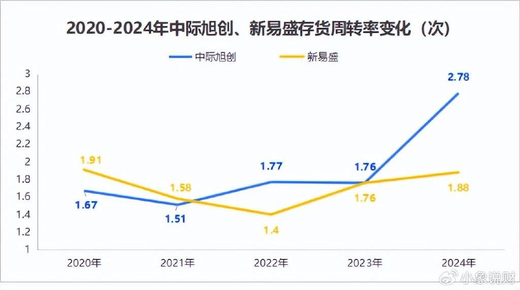 中际旭创，杀疯了！