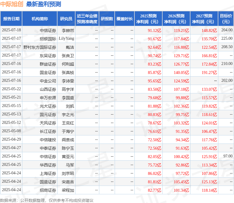 华鑫证券：给予中际旭创买入评级