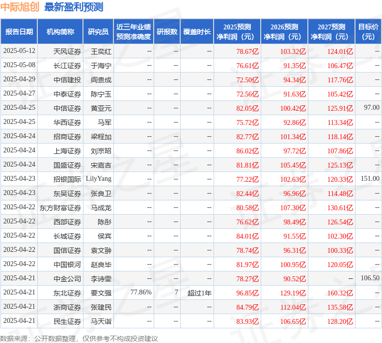国元证券：给予中际旭创买入评级