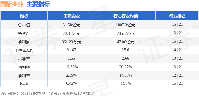 股票行情快报：国际实业（000159）6月23日主力资金净卖出2915.00万元