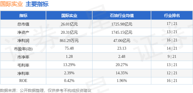 股票行情快报：国际实业（000159）6月4日主力资金净卖出1210.23万元
