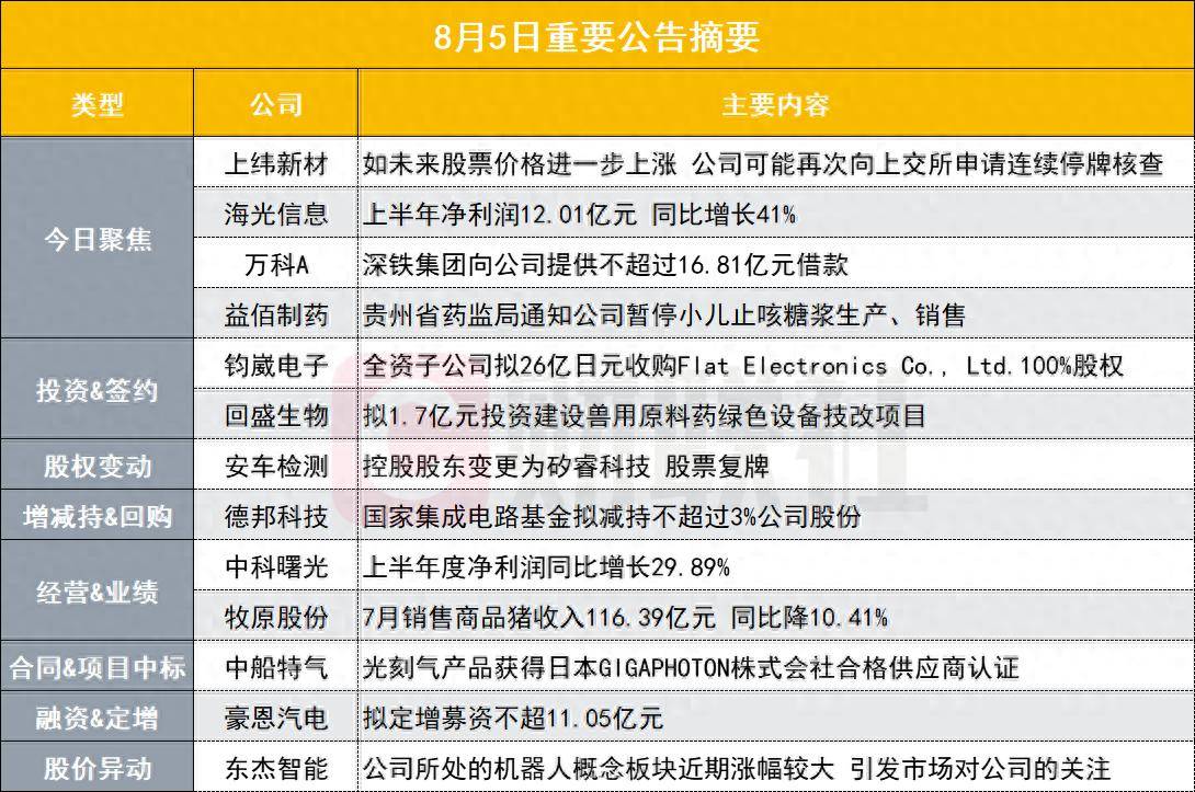 如未来股票价格进一步上涨 15倍大牛股可能再次向上交所申请连续停牌核查|盘后公告集锦