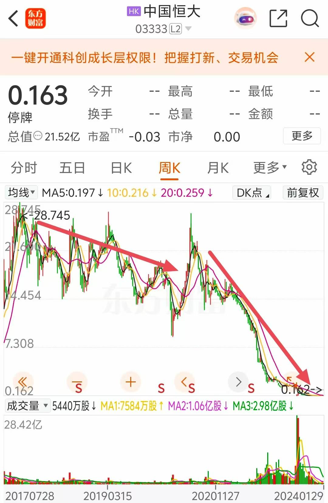 该来的还是来了！中国恒大股票退市
