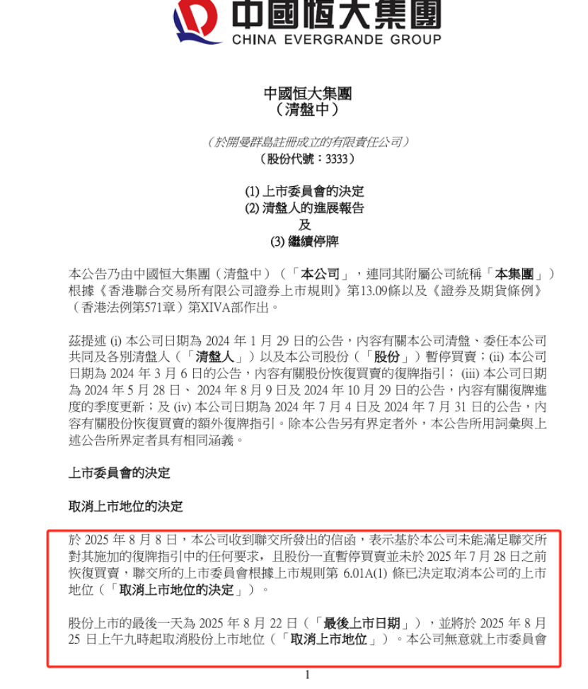 唏嘘！中国恒大，退市！