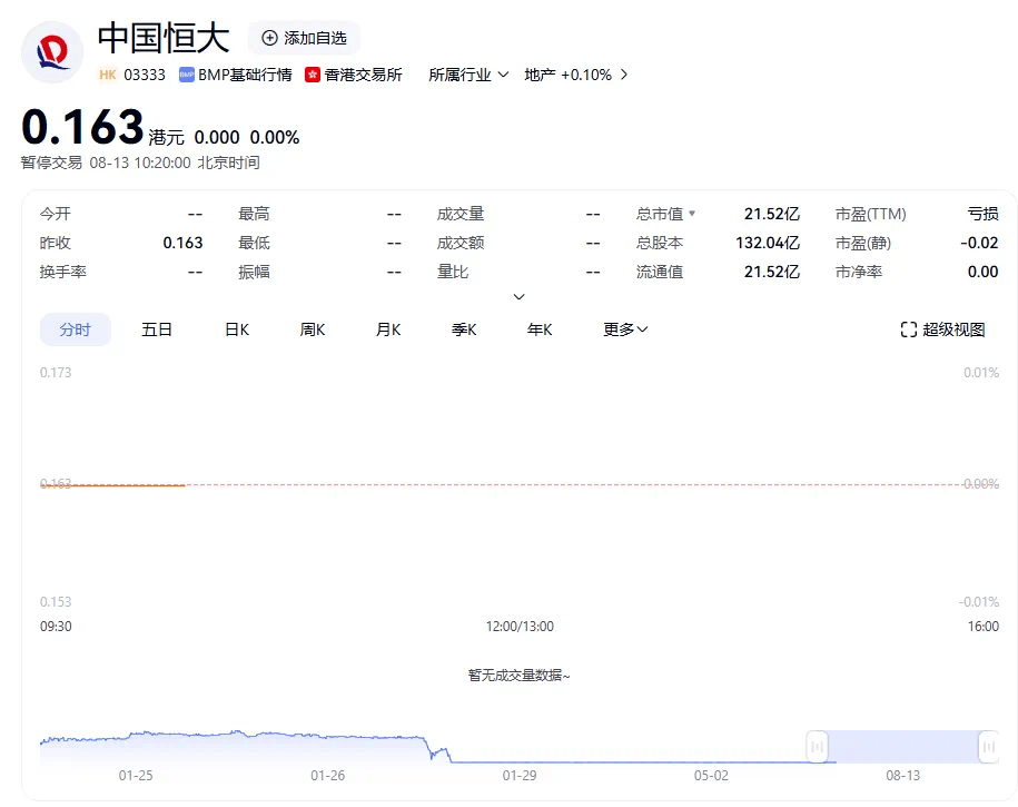 中国恒大，黯然退市！