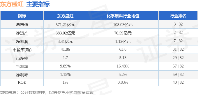 股票行情快报：东方盛虹（000301）7月14日主力资金净买入150.94万元