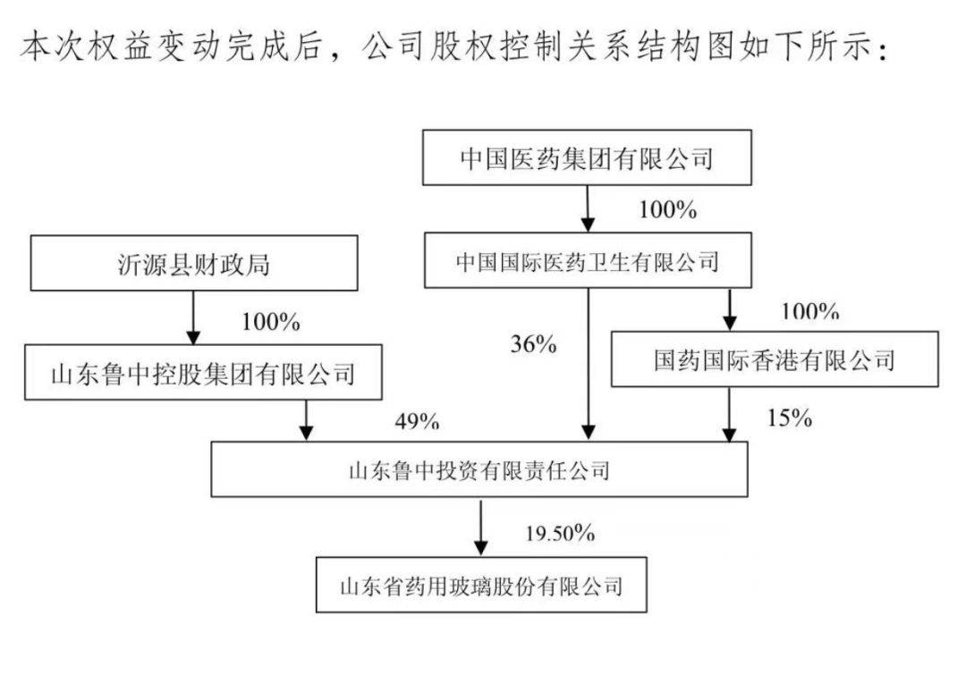 国药集团收购鲁中投资51%股权案进入公示期