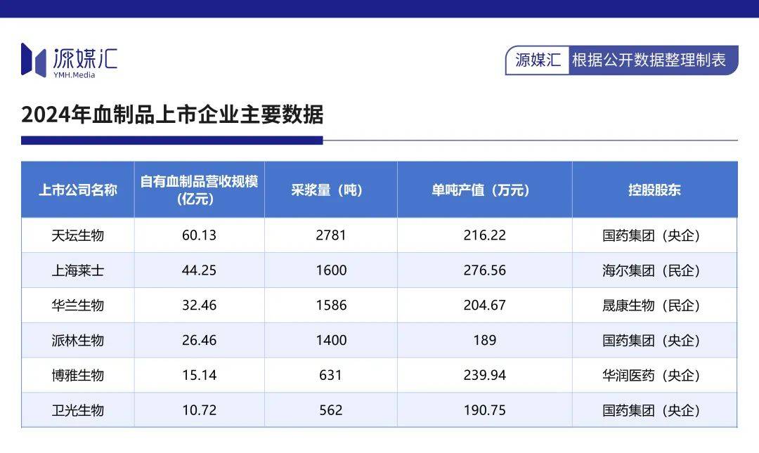 天坛生物“拒收”派林生物，难题给到国药集团