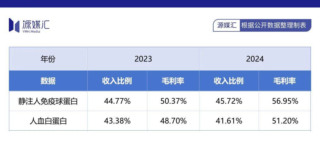天坛生物“拒收”派林生物，难题给到国药集团