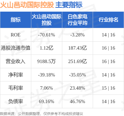 火山邑动国际控股(01715.HK)股票简称将更改为“智慧健康科技”