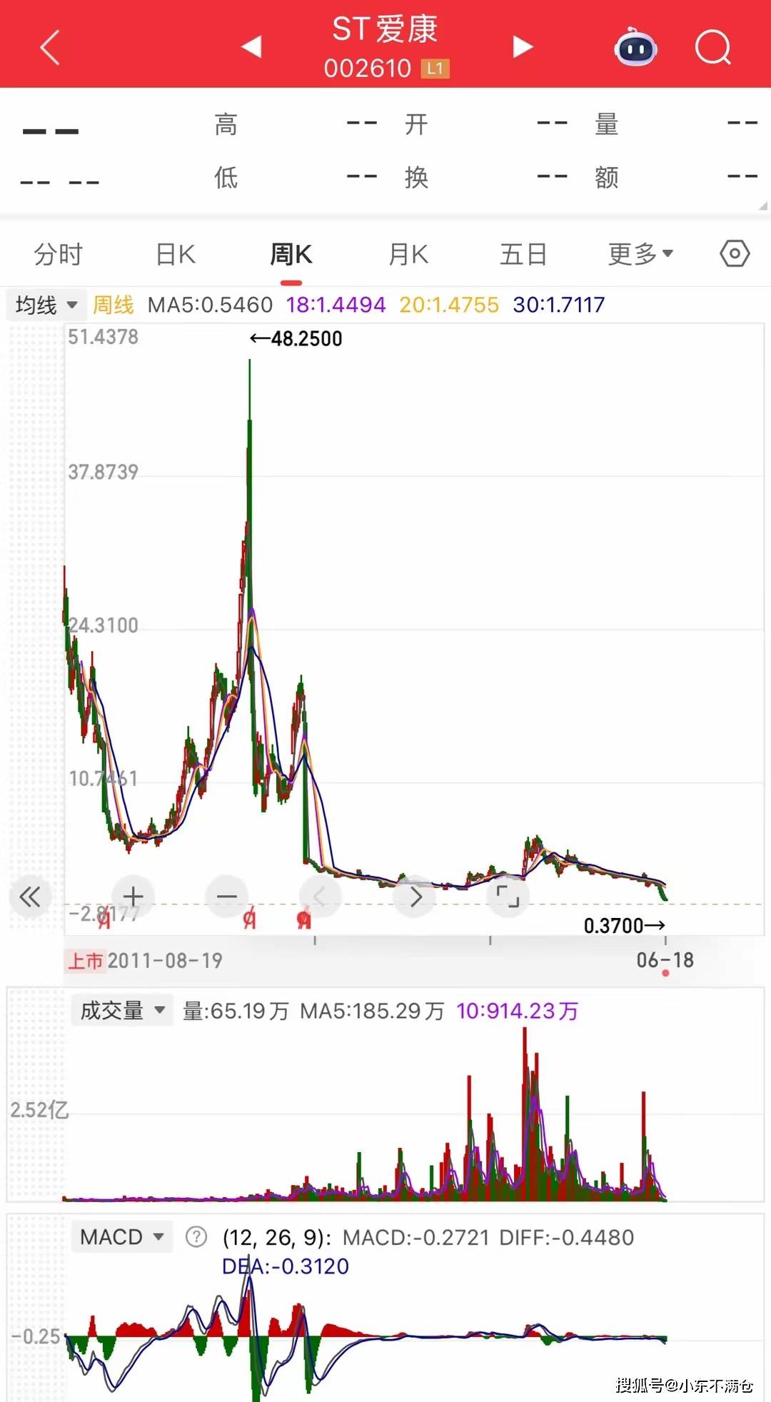 惨烈！山东王先生200万元抄底爱康科技，最后0.37元退市！
