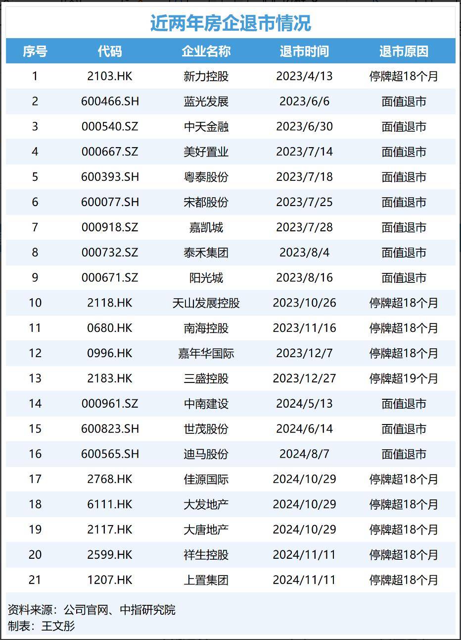 中国恒大将从港股退市