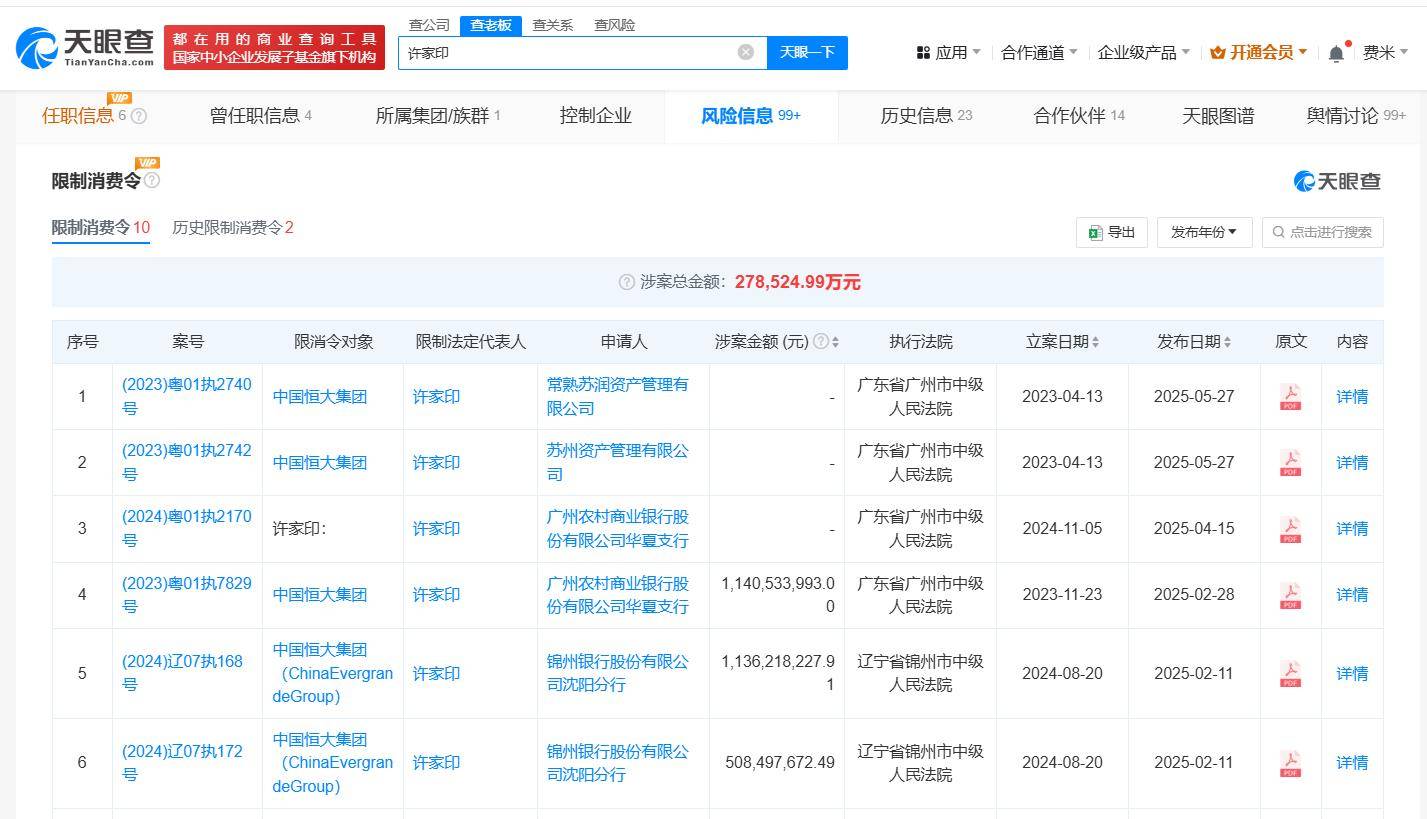 许家印及中国恒大因3.1亿案款被限消 许家印及中国恒大再被限高 许家印及中国恒大已多次被限高