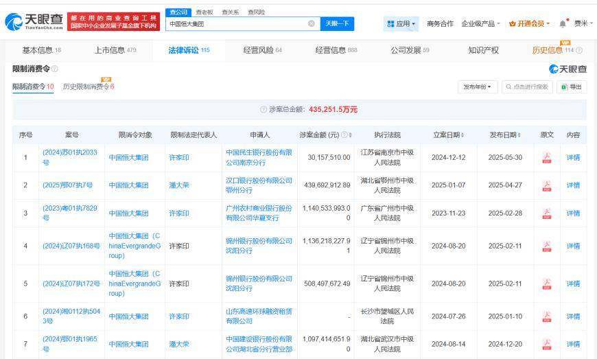 中国恒大累计被执行超42亿