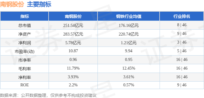 股票行情快报：南钢股份（600282）6月26日主力资金净买入1555.77万元