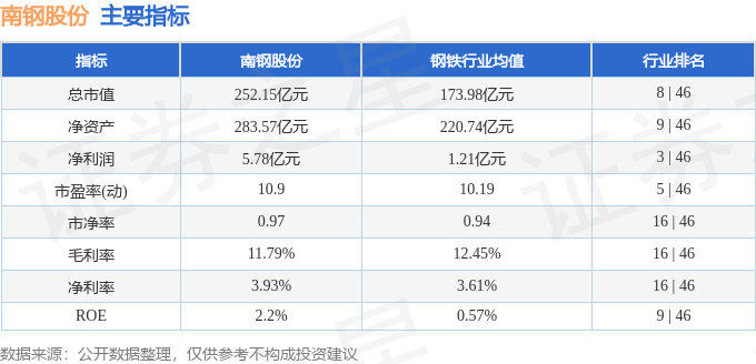 股票行情快报：南钢股份（600282）6月23日主力资金净买入1582.08万元