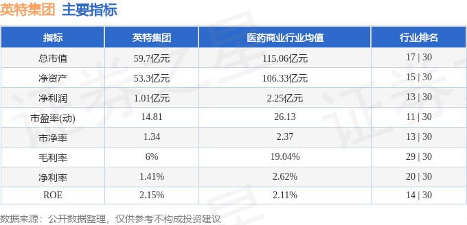 股票行情快报：英特集团（000411）8月21日主力资金净卖出187.57万元