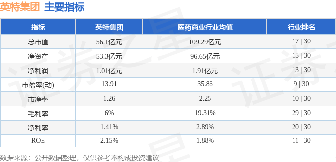股票行情快报：英特集团（000411）7月2日主力资金净卖出497.80万元
