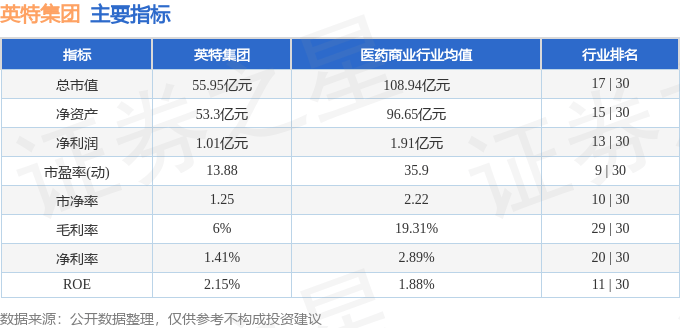 股票行情快报：英特集团（000411）6月30日主力资金净卖出124.45万元