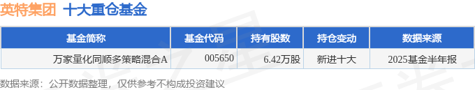 英特集团（000411）2025年中报简析：增收不增利