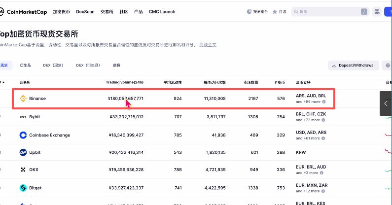 包含各种币交易平台的词条