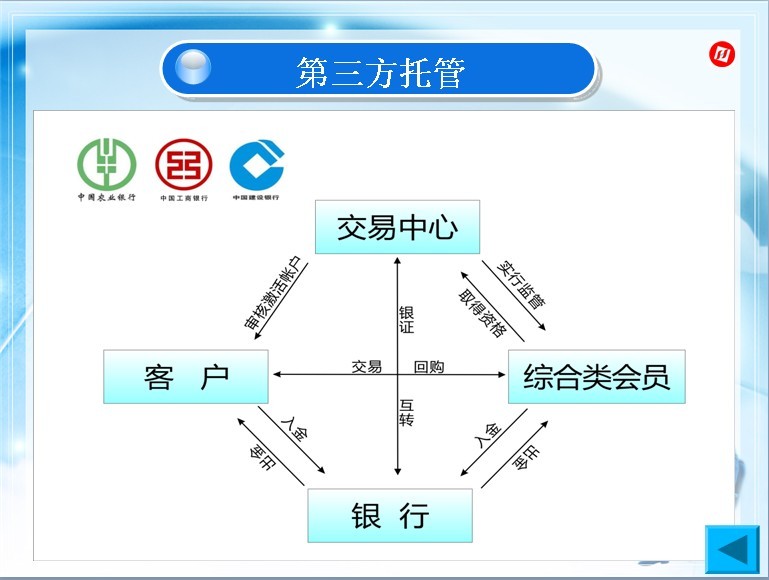 平台交易规则(平台交易规则的名词解释是什么) 平台交易规则(平台交易规则的名词解释是什么)