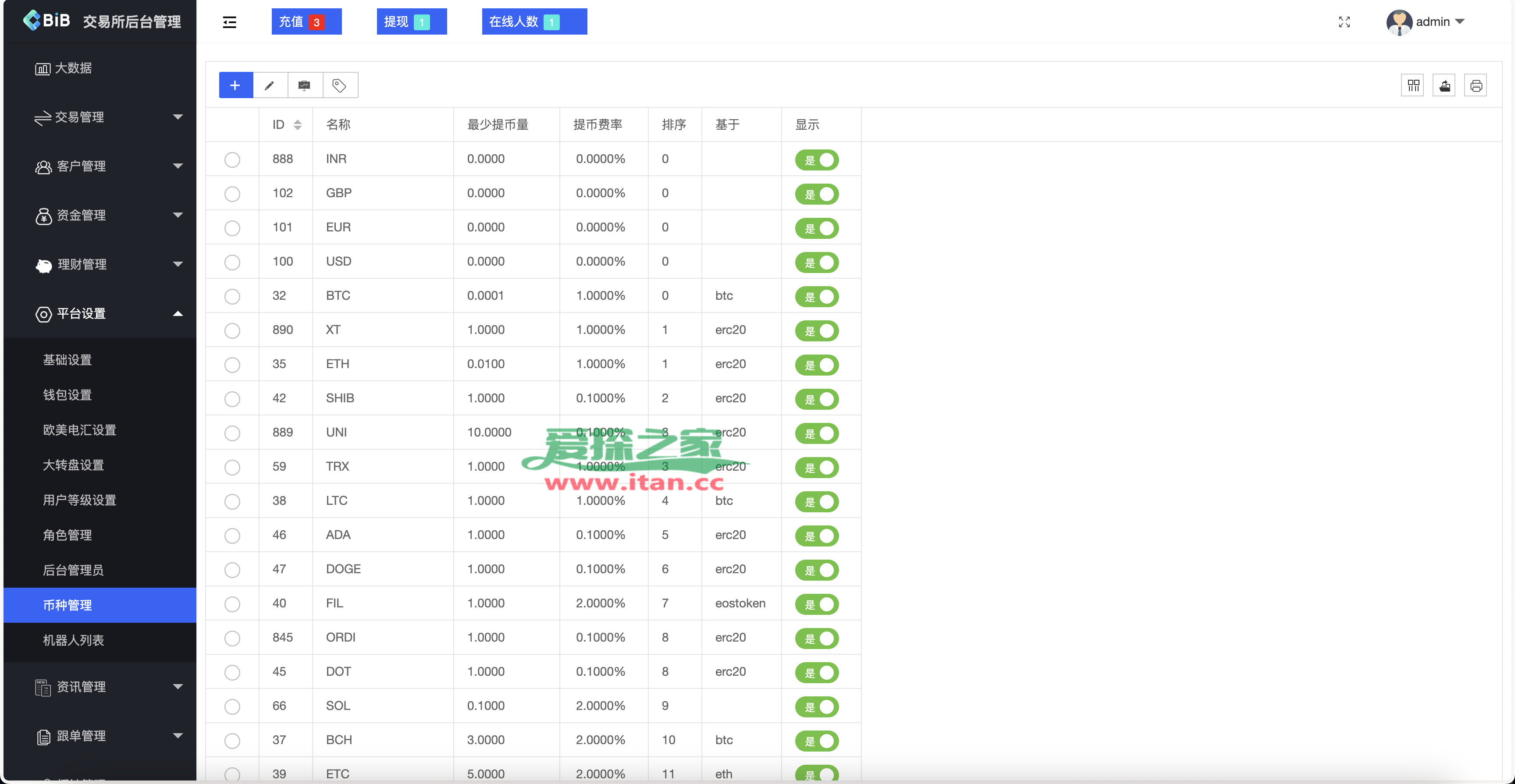coinex8交易平台(coinegg中文版交易平台) coinex8交易平台(coinegg中文版交易平台)