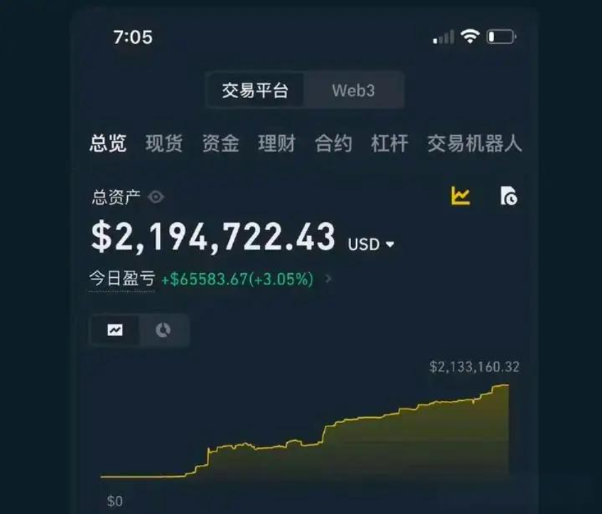 炒币的平台(炒币主流平台) 炒币的平台(炒币主流平台)