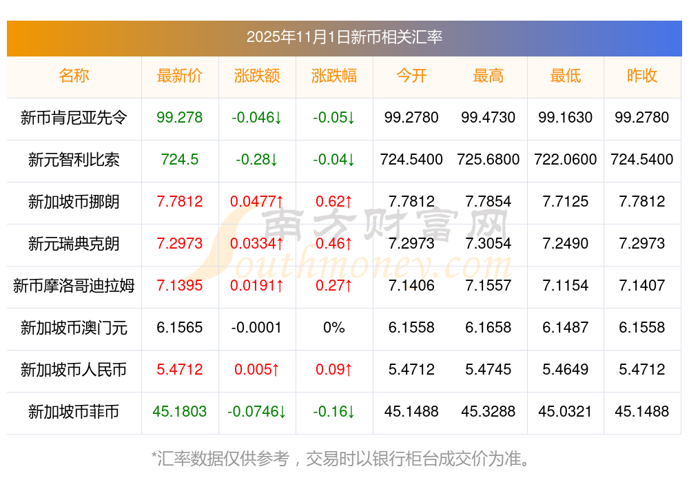 瑞郎币交易平台的简单介绍 瑞郎币交易平台的简单介绍