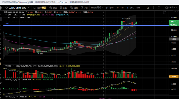 币聊什么时候上交易所(币币交易所app下载是干嘛) 币聊什么时候上交易所(币币交易所app下载是干嘛)