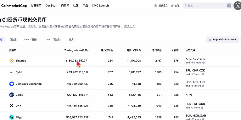 包含币币交易平台的词条 包含币币交易平台的词条