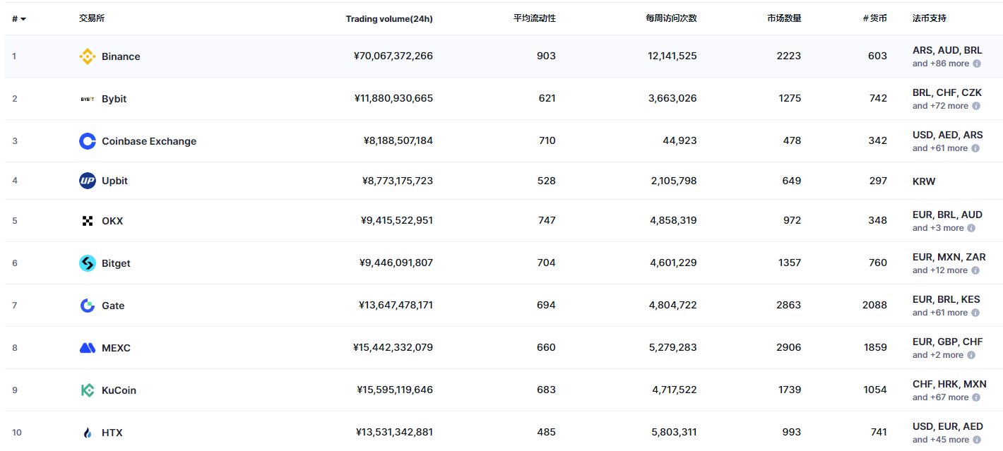 炒币哪个平台好(炒币哪个平台好一点) 炒币哪个平台好(炒币哪个平台好一点)