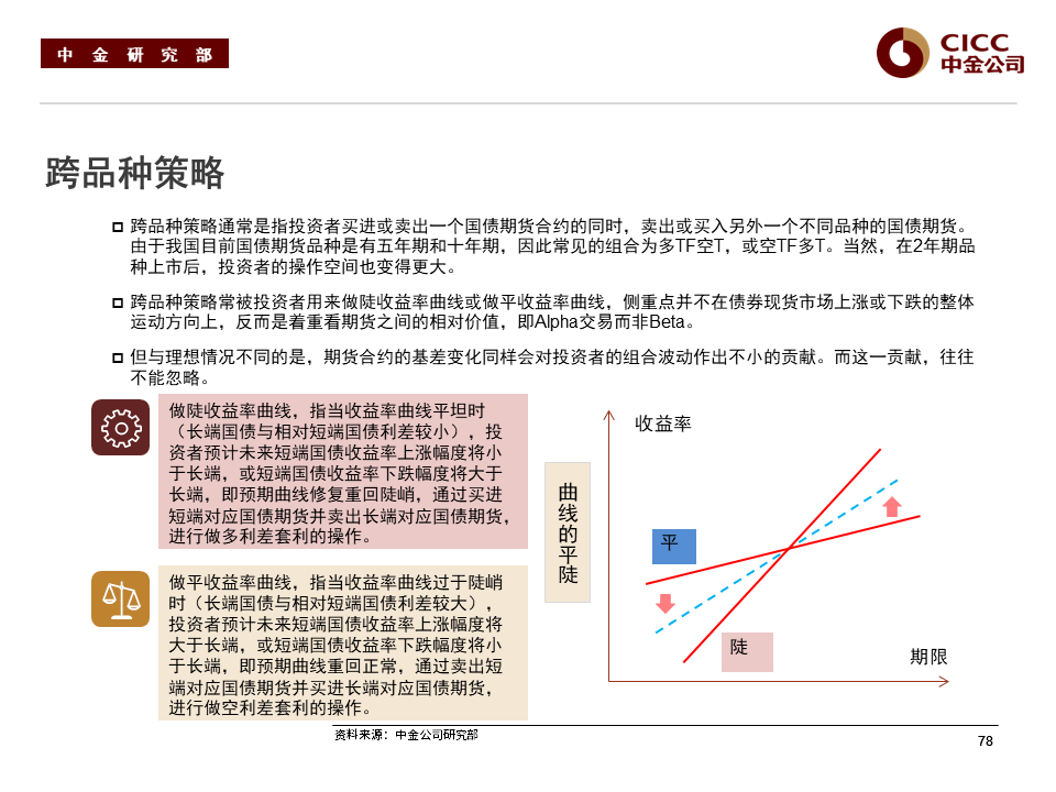 固收平台交易规则(固收交易员是做什么的) 固收平台交易规则(固收交易员是做什么的)