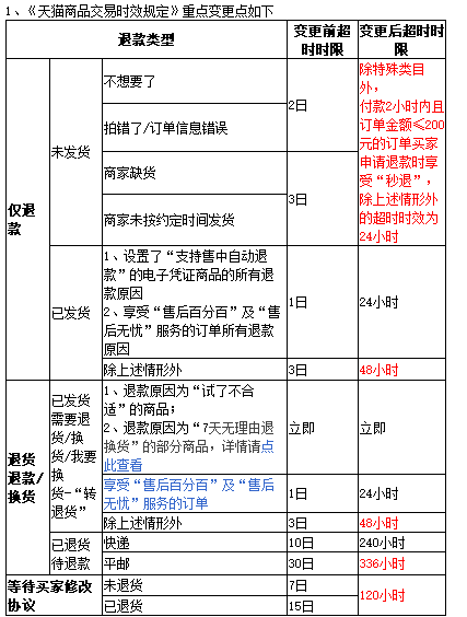 平台交易规则(平台交易规则最新)