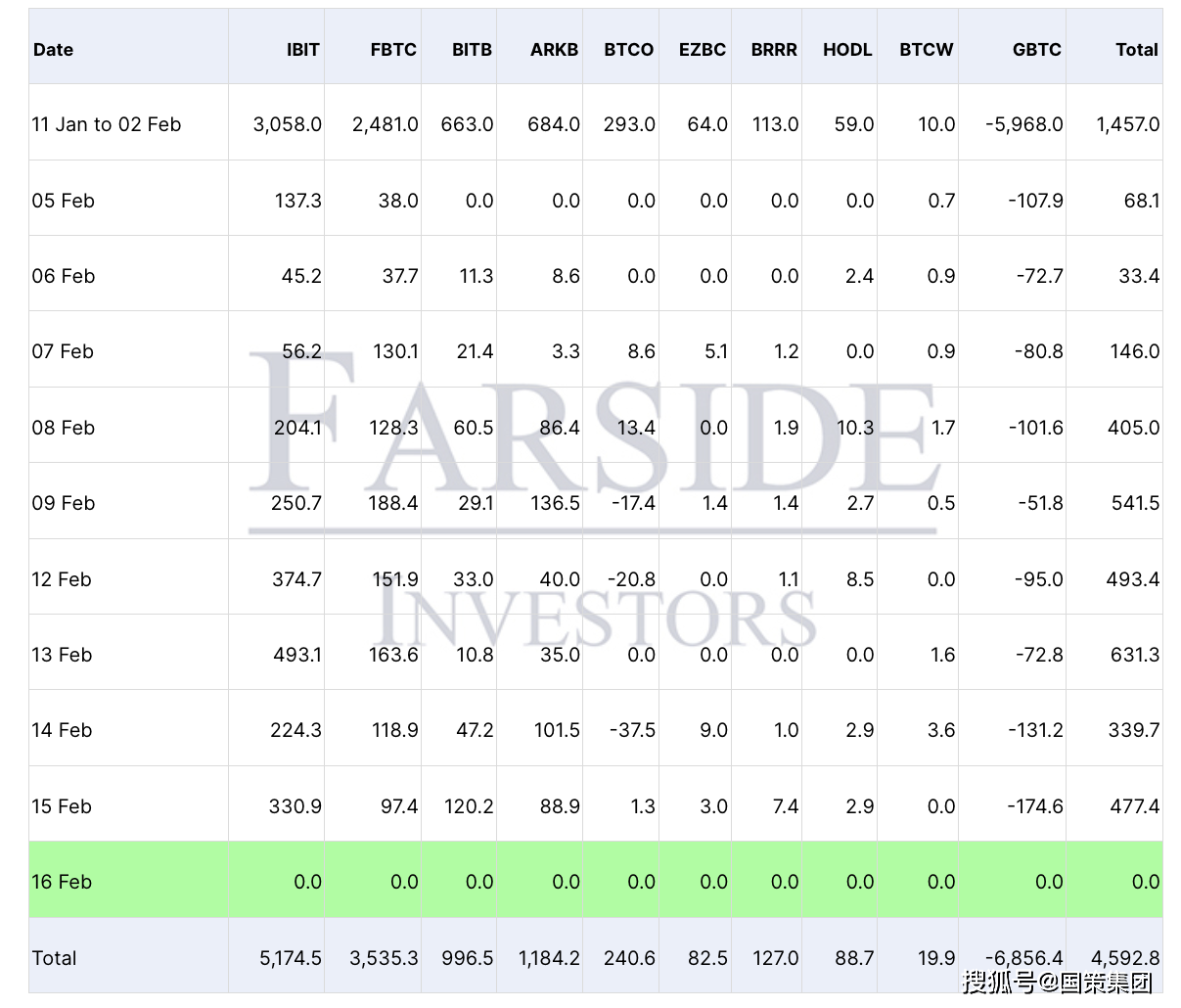 包含极特币交易平台的词条