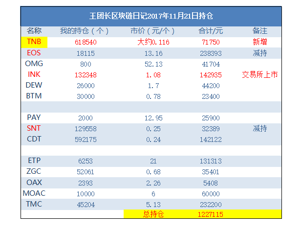 币天交易平台名的简单介绍 币天交易平台名的简单介绍
