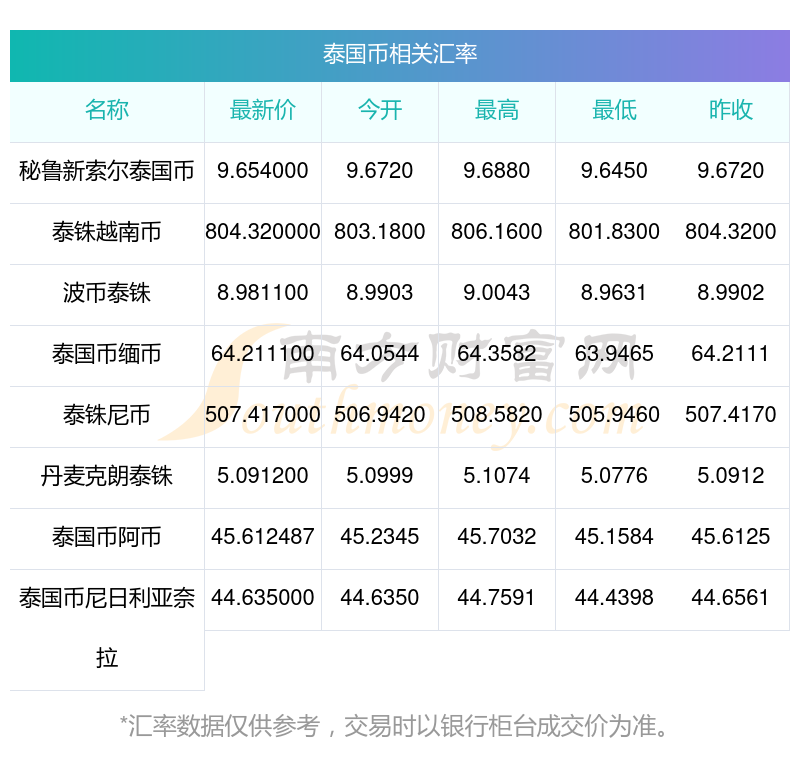 关于瑞郎币交易平台的信息