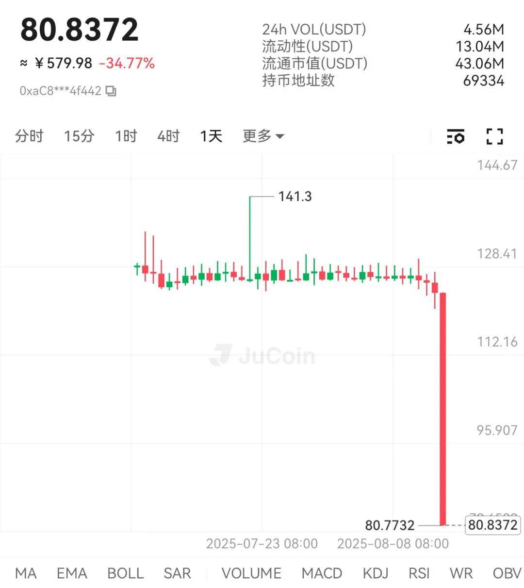 聚币交易平台(聚币交易所与butterfly蝴蝶生态) 聚币交易平台(聚币交易所与butterfly蝴蝶生态)