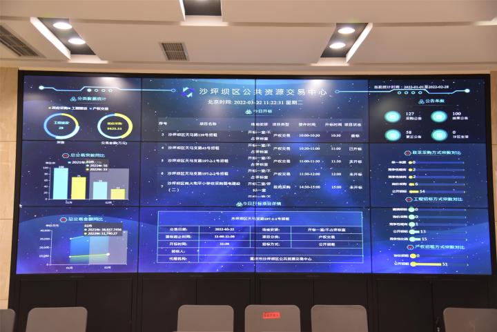 公共平台交易(公共平台交易网如何看采购信息)