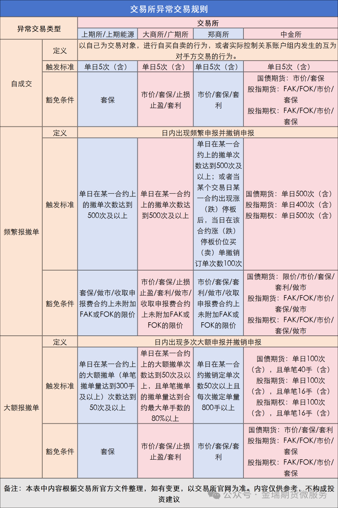 平台交易规则(平台交易规则主要是什么之间如何开展交易活动的规则) 平台交易规则(平台交易规则主要是什么之间如何开展交易活动的规则)