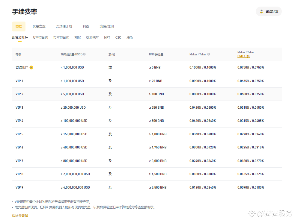关于买币的交易平台的信息 关于买币的交易平台的信息