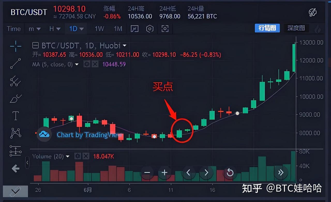 炒币哪个平台好(炒币什么平台比较稳)