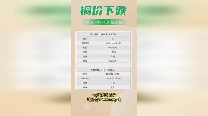 今日铜价查询长江现货价格走势图(今日铜价查询长江现货价格铜11月16日)