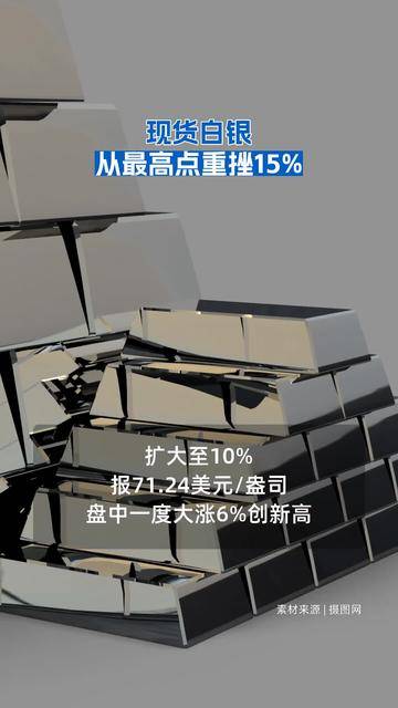 现货银(现货银价格走势)