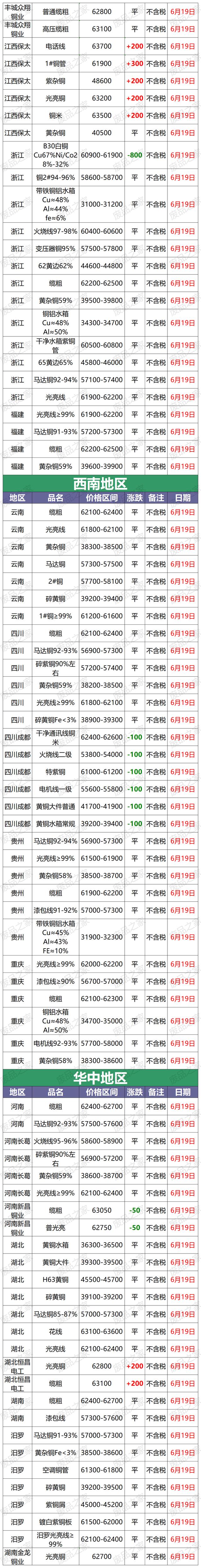 长江铜现货价格(长江铜现货价格电解铜)