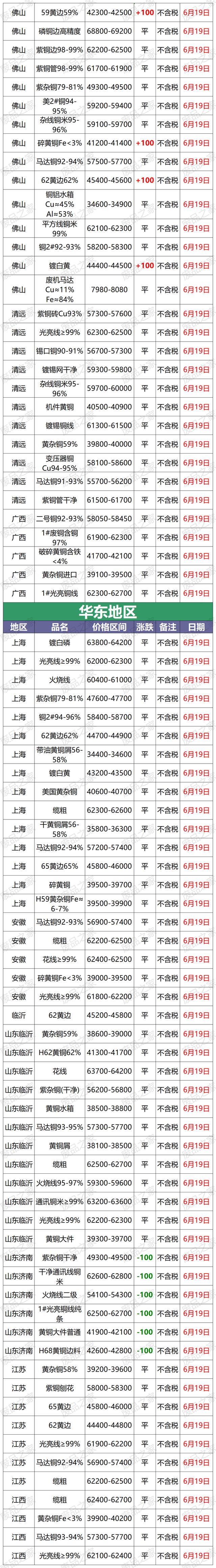 长江铜现货价格(长江铜现货价格电解铜)