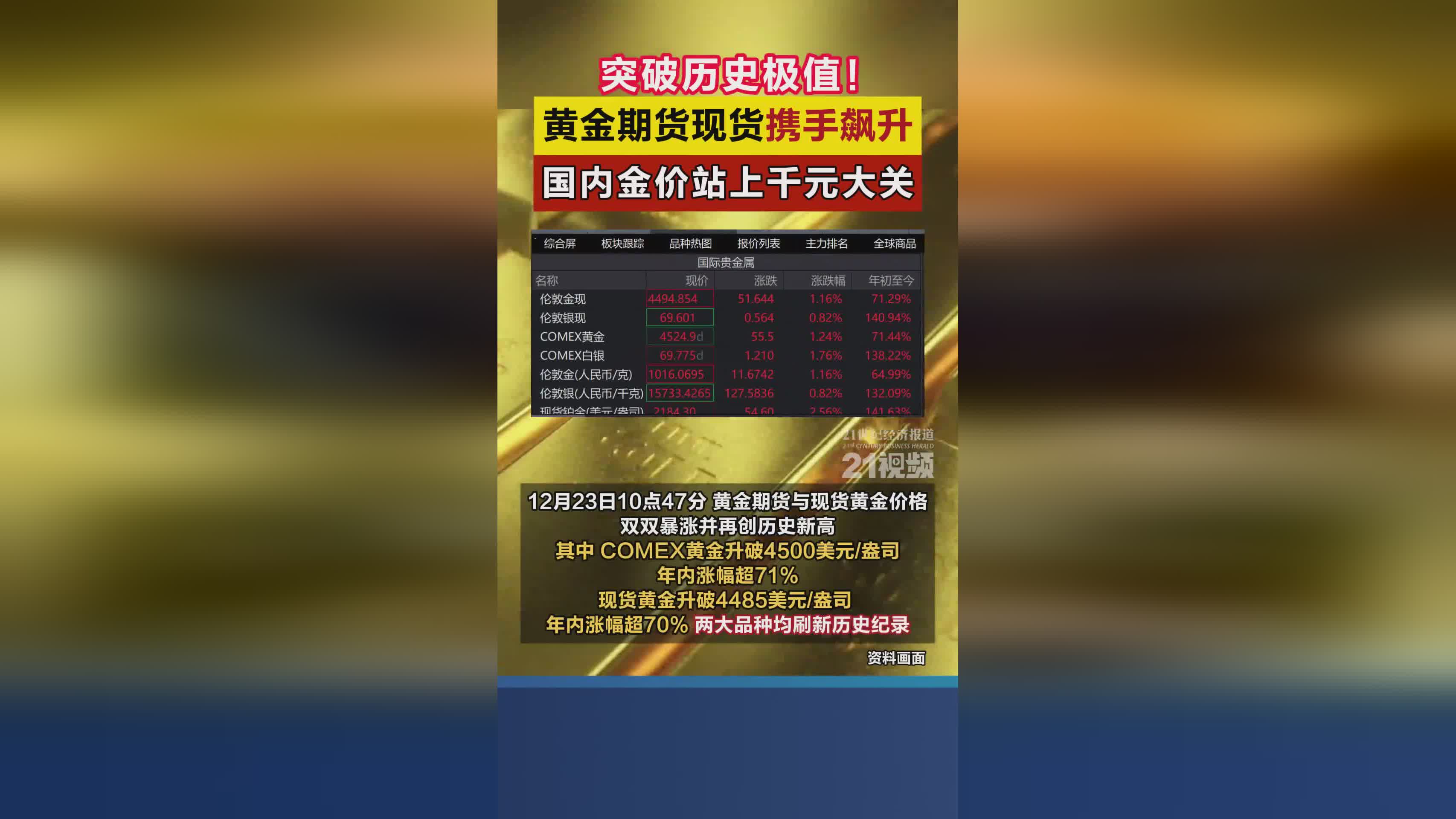 现货期货交易(期货现货交易所)