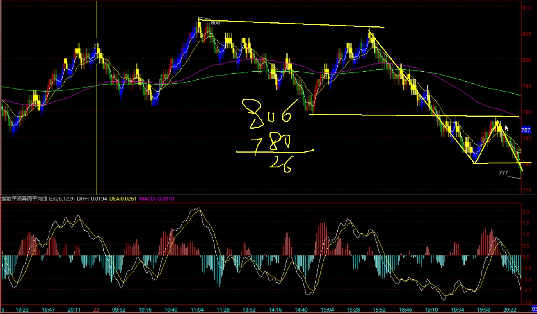现货买卖技巧(现货交易怎么买)
