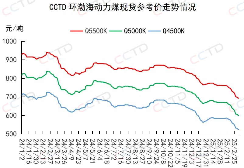 动力煤现货价格(动力煤现货今天价格)