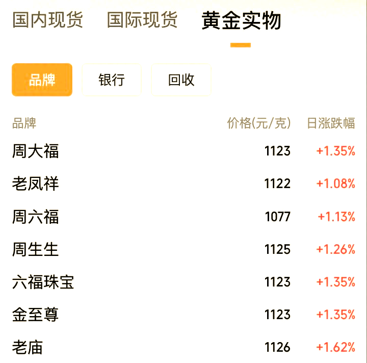 今天现货黄金价格(今天现货黄金价格是多少)